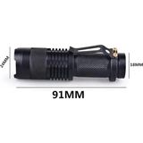Evimdeyokyok WT-303 Mini Sahte Parayı Gösteren El Feneri - Standart