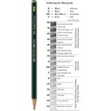 Faber-Castell 9000 4H HB Kurşun Kalem