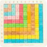Fed Concept Ahşap Doğal Renklendirilmiş Pratik Toplama Tablosu 100 Parçalı Puzzle