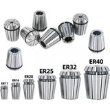 Fett ER20-7 mm Pens 7 mm Er 20 Tutucu Pens Freze Pensi - -