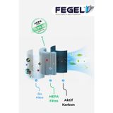 FG-M03N AKILLI HAVA TEMİZLEYİCİ FİLTRESİ