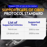 FNIRSI Bluetooth OBD2 Arıza Tespit Cihazı - Kod Okuyucu ve Araç Teşhis Cihazı Açıklama Okuyunuz