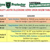 FormulaX HD Jel/Lastik Koruyucu & Patlak Önleyici Sıvı Zırh JEL (200, Miligram)