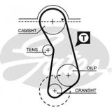 Gates K015016 Caddy Golf Passat Polo Eksantrik Rulman Kiti