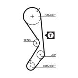 Gates Trıger Seti Fıat Albea Palıo Sıena 1,4 (1 Ad )