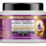 Gliss 400 ml Full Hair Wonder Saç Bakım Maskesi Dökülme Karşıtı Etkili Formül ile Zayıf Saçlar İçin