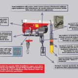 Gordon X 500 kg 18 mt Elektrikli Vinç