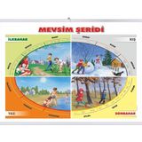Gülpaş Mevsim Şeridi Oval