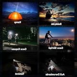 Hakay USB Şarj Edilebilir Sensörlü LED Kafa Lambası, Su Geçirmez ve Ayarlanabilir Açı ile Gece Aktivitel
