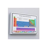 Harita Sepeti Çerçeveli Periodik Cetvel Bilimsel Elementler Kanvas Tablo-5092 40 X 55 Beyaz Frm_5092