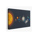 Harita Sepeti Güneş Sistemi Ve Gezegenler Eğitici Kanvas Tablo, Eğitici Uzay Çocuk Odası Tablosu-5396 150 X 255 Karışık Hs-5396