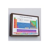 Harita Sepeti Kahverengi Çerçeveli Periodik Cetvel Bilimsel Elementler Kanvas Tablo 55 X 75 Kahverengi Frm_5092