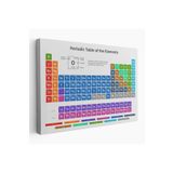 Harita Sepeti Periodik Cetvel Bilimsel Elementler Kanvas Tablo-5092 150 X 255 Karışık Hs-5092