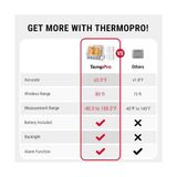 HBMB Store Temppro TP210 Çift Sensörlü, Alarmlı ve 150M Menzilli Derin Dondurucu/buzdolabı Max-Min Sıcaklık Ölçer Termometre