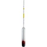 Hepak Hidrometre 1.400 1.500