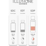 ILLUSIONE Roselie Edp Kadın Parfüm 10ML Seyahat Boy