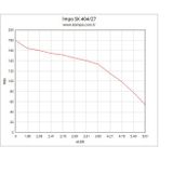 İmpo SK404-27 3 HP Technoplast Başlıklı 30 MT Yassı Kablolu ve Panolu 60 mt Halatlı Çift Vanalı Akıtma Başlıklı Monofaze Takım Dalgıç Pompa