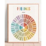 Ingilizce Duyguları Ifade Etme Kelimeler Çarkı Poster Çocuklar Için 1 Adet Karton A4 Çerçevesiz
