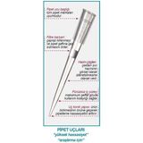 Isolab T-R-S-200 Pipet Ucu - Şeffaf - 200 Ul - Kutu - Steril (96 Adet)