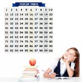 İz Bırakmaz Akıllı Kağıt Yapışkansız Statik 60X60 Cm Matematik Öğreten Yüzlük Tablo