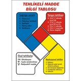 İzmir Serigrafi Tehlikeli Madde Bilgi Tablosu Galvaniz Uyarı Levhası 17,5 x 25 cm