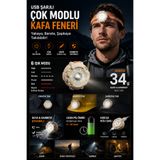 Janva Şapkaya Barete Takılabilen Çakarlı Usb Şarjlı Çok Modlu Kafa Feneri Tepe Lambası Kamp Güçlü Işık