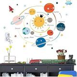 Joyzzz Gezegenler Duvar Sticker, Güneş Sistemi Duvar Çıkartmaları, Çocuk Duvar Çıkartmaları, Çıkarılabilir Duvar Çıkartmaları, Uzay Dekorasyon, Erkek Kız Yatak Odası Duvar Dekorasyonu Gezegen Sticker