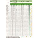Karahasanoğlu Tarım Yerli Ata Tohumu Çilek 10 Adet