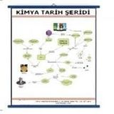KİMYA TARİH ŞERİDİ LEVHASI (100X70 CM)