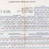 Kimyada Elementlerin Donemsel Sistemi Tablosu + Bazi Metallerin Alev Denemeleri Ve Bazi Metallerin Boraks Incisi Denemeleri Tablosu (Ayri 3 Parca Tablo Birarada Takim)