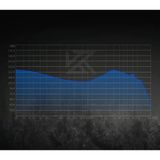 KZ Merga Hibrit Sürücü Hi-Fi Monitör Yüksek Hassasiyetli (104dB) Kablolu Kulak İçi Kulaklık (MİKROFONSUZ)