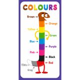lagun reklam dijital baskı merkezi İngilizce Renkler Eğitim Afişi 80 x 150 cm | Colours Poster | İngilizce Eğitim Vinil Branda | Okul ve Sınıf Posteri