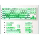 Leaven 128 Tuş Pbt Keycap Seti - Retro Yuvarlak Moa Profil Cherry Mx Uyumlu Klavye Tuşları - Turkuaz