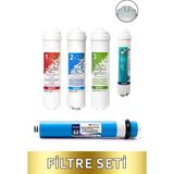 Liberti Su Arıtma Cihazı 5'li Filtre Yıllık Bakım Seti