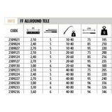 Lineaeffe 2309024 Allround 240 cm 10-40 gr Atar Tele Spin Kamış