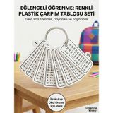 Lucien Vela Öğrenme Köşesi Eğlenceli Plastik Çarpım Tablosu Seti - Ilkokul ve Okul Öncesi Eğitim Materyali - 10 Adet - Siyah - Beyaz