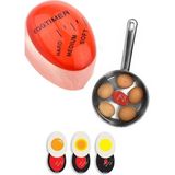 Lumindra Dublör Yumurta Zamanlayıcı Egg Timer Pişirme Haşlama Süresi Aparatı Zaman Ayarlama Göstergesi