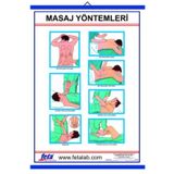 Masaj Manevraları İle İlgili Poster