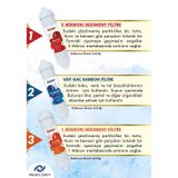 Master Reverse Osmosis System 10 Aşama Kapalı Kasa Su Arıtma Cihazı Filtresi