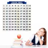 Matematik Öğreten Yüzlük Tablo Duvarda İz Bırakmaz Akıllı Kağıt Yapışkansız Statik 60X60 Cm (5047)