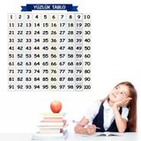 Matematik Öğreten Yüzlük Tablo Duvarda İz Bırakmaz Akıllı Kağıt Yapışkansız Statik 60X60 Cm (Timya/Go1395) 201676