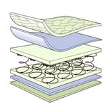 Midilife Bamboo Lüx Soft Yaylı 80x180 cm Yatak