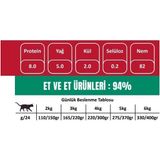 MWX Teknoloji Bio Petactive Nutritive Life Konserve Kuzu Etli Yaş Kedi Maması (24 x 80 Gr) - 0,01 gr