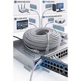 Ncpline 10 Metre Cat6 Internet Bilgisayar, Modem , Ip Kamera RJ45 Ethernet Patch Kablo 10M