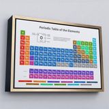 Ne Verelim Size Çerçeveli Periodik Cetvel Bilimsel Elementler Kanvas Tablo-5092