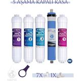 Nefa Tüm Kapalı Kasalar, İhlas Aura (Silver, Plus, Platinum) Conax Uyumlu, Su Arıtma 5'li Filtre Seti, 80 Gpd Membranlı