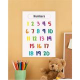 Numbers Sayılar Ingilizce Çocuk Eğitim Tekli Pvc Poster 30X42 cm
