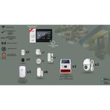 Obiem Akıllı Güvenlik Pet Destekli Alarm Sistemleri + Dış Mekân PTZ HD Kamera - Ev ve Iş Yeri (Güneş Enerjili Dış Sirenli- Standart Plus) - Pet Destekli Güneş enerjili Dış Sirenli Dış Mekan Kameralı (Standart Plus)