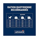 Ohbe Express Advance Kuru Köpek Maması, Tavuk ve Pirinçli, Orta Boy Irk, Yaşlı Köpek, 12 kg - 0,01 gr