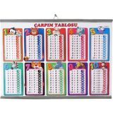 Okul Dünyası Çarpım Tablosu Panosu 35X50 cm Yatay 200 gr Kuşe Kağıt Baskılı Uzun Ömürlü